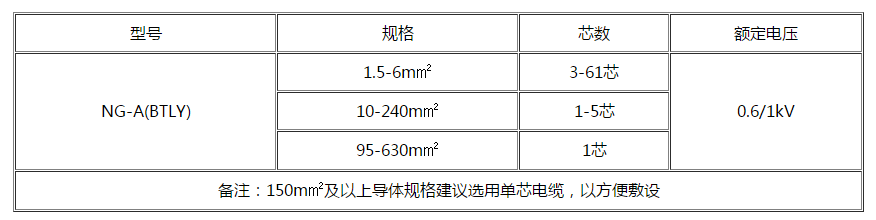 郑州电缆 郑州电缆
